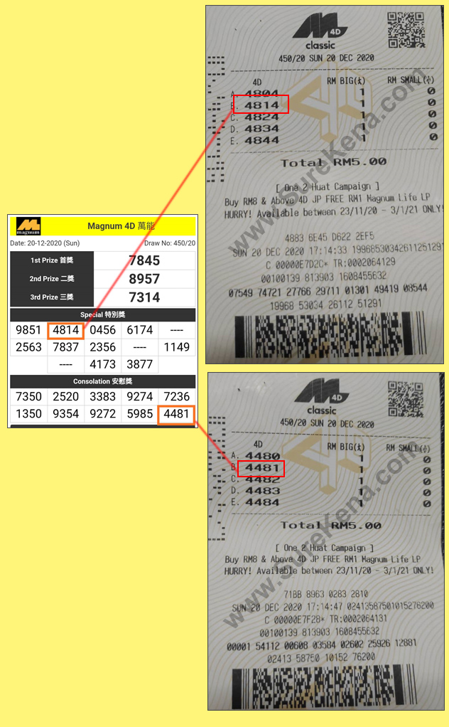 Magnum 4D Result - 20 December 2020